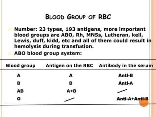 BLOOD GROUP OF RBC
   Number: 23 types, 193 antigens, more important
    blood groups are ABO, Rh, MNSs, Lutheran, kell,
    Lewis, duff, kidd, etc and all of them could result in
    hemolysis during transfusion.
   ABO blood group system:

Blood group     Antigen on the RBC   Antibody in the serum

     A                   A                  Anti-B
     B                   B                  Anti-A
     AB                 A+B
     O                                      Anti-A+Anti-B
 