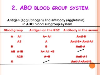 2. ABO BLOOD GROUP SYSTEM

  Antigen (agglutinogen) and antibody (agglutinin)
           in ABO blood subgroup system
Blood group    Antigen on the RBC   Antibody in the serum

    A   A1              A+ A1                Anti-B
        A2               A               Anti-B+ Anti-A1
    B                    B                  Anti-A
    AB A1B            A+ A1 +B
        A2B             A+B                 Anti-A1
    O                                    Anti-A+Anti-B
 