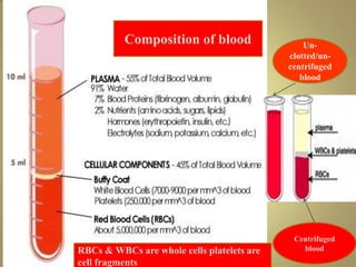 Composition of blood
Centrifuged
bloodRBCs & WBCs are whole cells platelets are
cell fragments
Un-
clotted/un-
centrifuged
blood
 