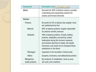blood presentation with an example of scenario | PPTX