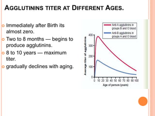 AGGLUTININS TITER AT DIFFERENT AGES. 
 Immediately after Birth its 
almost zero. 
 Two to 8 months — begins to 
produce agglutinins. 
 8 to 10 years — maximum 
titer. 
 gradually declines with aging. 
 