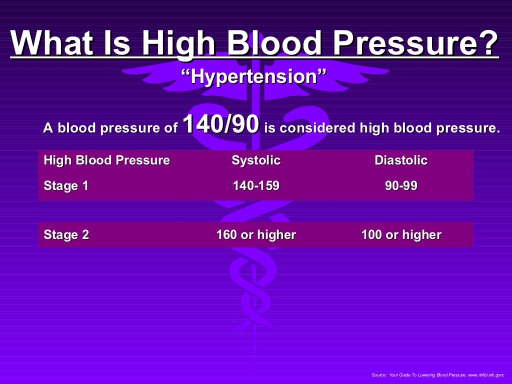 High Blood Pressure Information