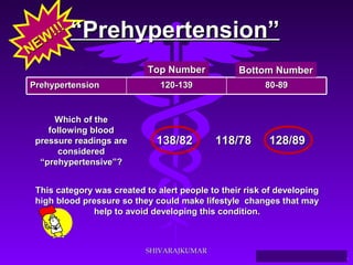 ““PPrreehhyyppeerrtteennssiioonn”” 
TToopp NNuummbbeerr BBoottttoomm NNuummbbeerr 
PPrreehhyyppeerrtteennssiioonn 112200--113399 8800--8899 
TThhiiss ccaatteeggoorryy wwaass ccrreeaatteedd ttoo aalleerrtt ppeeooppllee ttoo tthheeiirr rriisskk ooff ddeevveellooppiinngg 
hhiigghh bblloooodd pprreessssuurree ssoo tthheeyy ccoouulldd mmaakkee lliiffeessttyyllee cchhaannggeess tthhaatt mmaayy 
hheellpp ttoo aavvooiidd ddeevveellooppiinngg tthhiiss ccoonnddiittiioonn.. 
Source: Your Guide To Lowering Blood Pressure, www.nhlbi.nih.govc 
WWhhiicchh ooff tthhee 
ffoolllloowwiinngg bblloooodd 
pprreessssuurree rreeaaddiinnggss aarree 
ccoonnssiiddeerreedd 
““pprreehhyyppeerrtteennssiivvee””?? 
113388//8822 111188//7788 112288//8899 
NEW!!! 
SSHHIIVVAARRAAJJKKUUMMAARR 
 