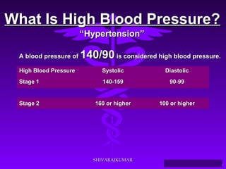 WWhhaatt IIss HHiigghh BBlloooodd PPrreessssuurree?? 
AA bblloooodd pprreessssuurree ooff 114400//9900 iiss ccoonnssiiddeerreedd hhiigghh bblloooodd pprreessssuurree.. 
HHiigghh BBlloooodd PPrreessssuurree SSyyssttoolliicc DDiiaassttoolliicc 
SSttaaggee 11 114400--115599 9900--9999 
SSttaaggee 22 116600 oorr hhiigghheerr 110000 oorr hhiigghheerr 
Source: Your Guide To Lowering Blood Pressure, www.nhlbi.nih.govc 
““HHyyppeerrtteennssiioonn”” 
SSHHIIVVAARRAAJJKKUUMMAARR 
 