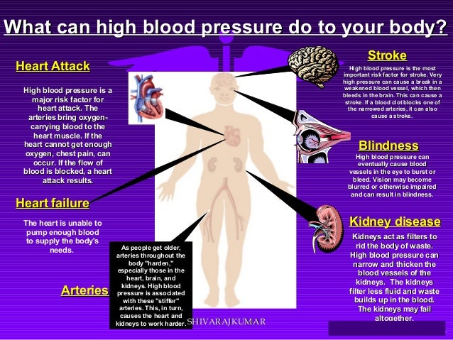 assignment on blood pressure slideshare