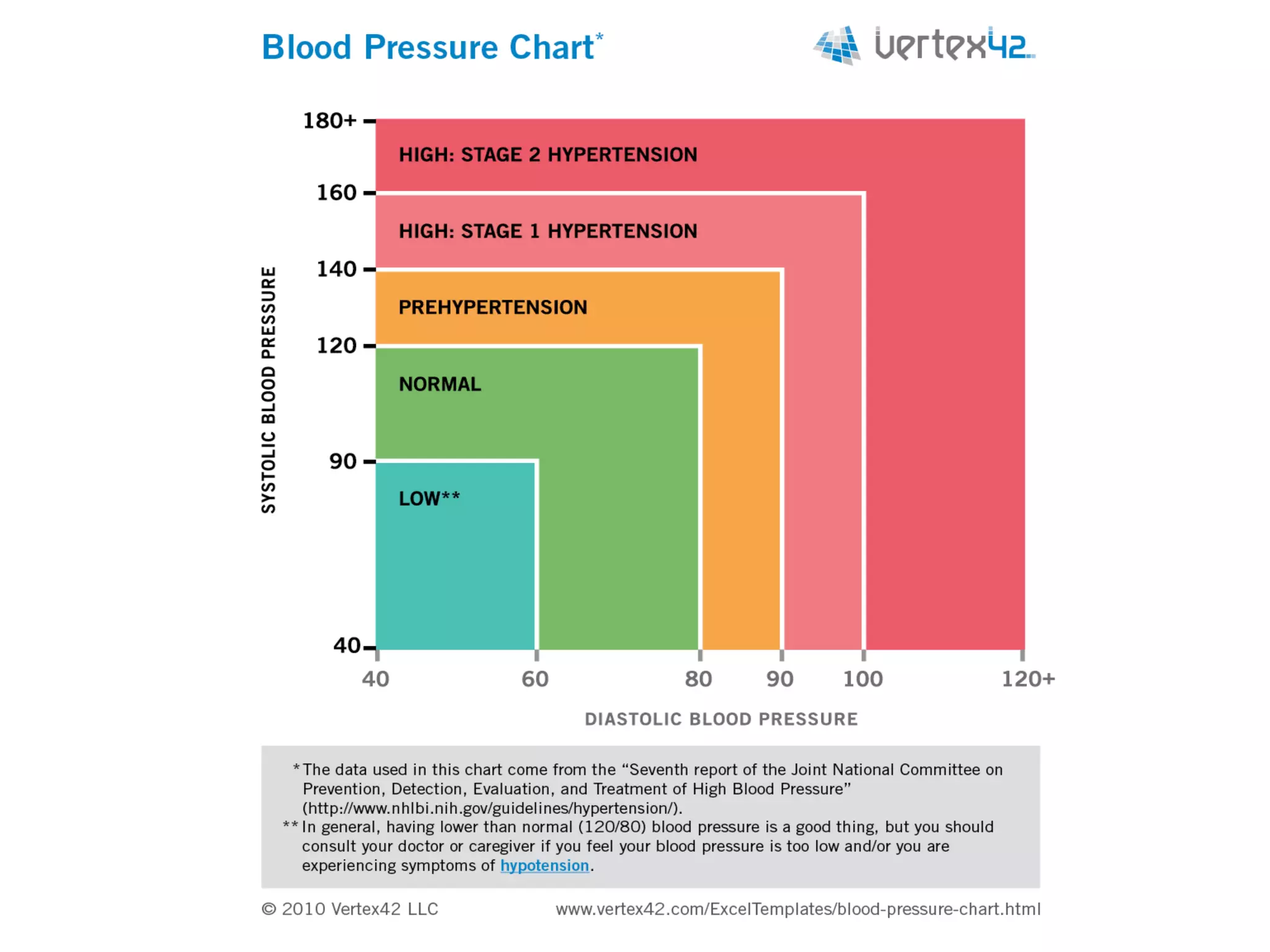Blood pressure | PPT