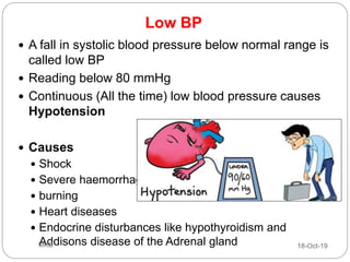 Low BP
 A fall in systolic blood pressure below normal range is
called low BP
 Reading below 80 mmHg
 Continuous (All the time) low blood pressure causes
Hypotension
 Causes
 Shock
 Severe haemorrhage
 burning
 Heart diseases
 Endocrine disturbances like hypothyroidism and
Addisons disease of the Adrenal gland 18-Oct-19MKB
 