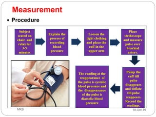 Measurement
 Procedure
18-Oct-19MKB
 