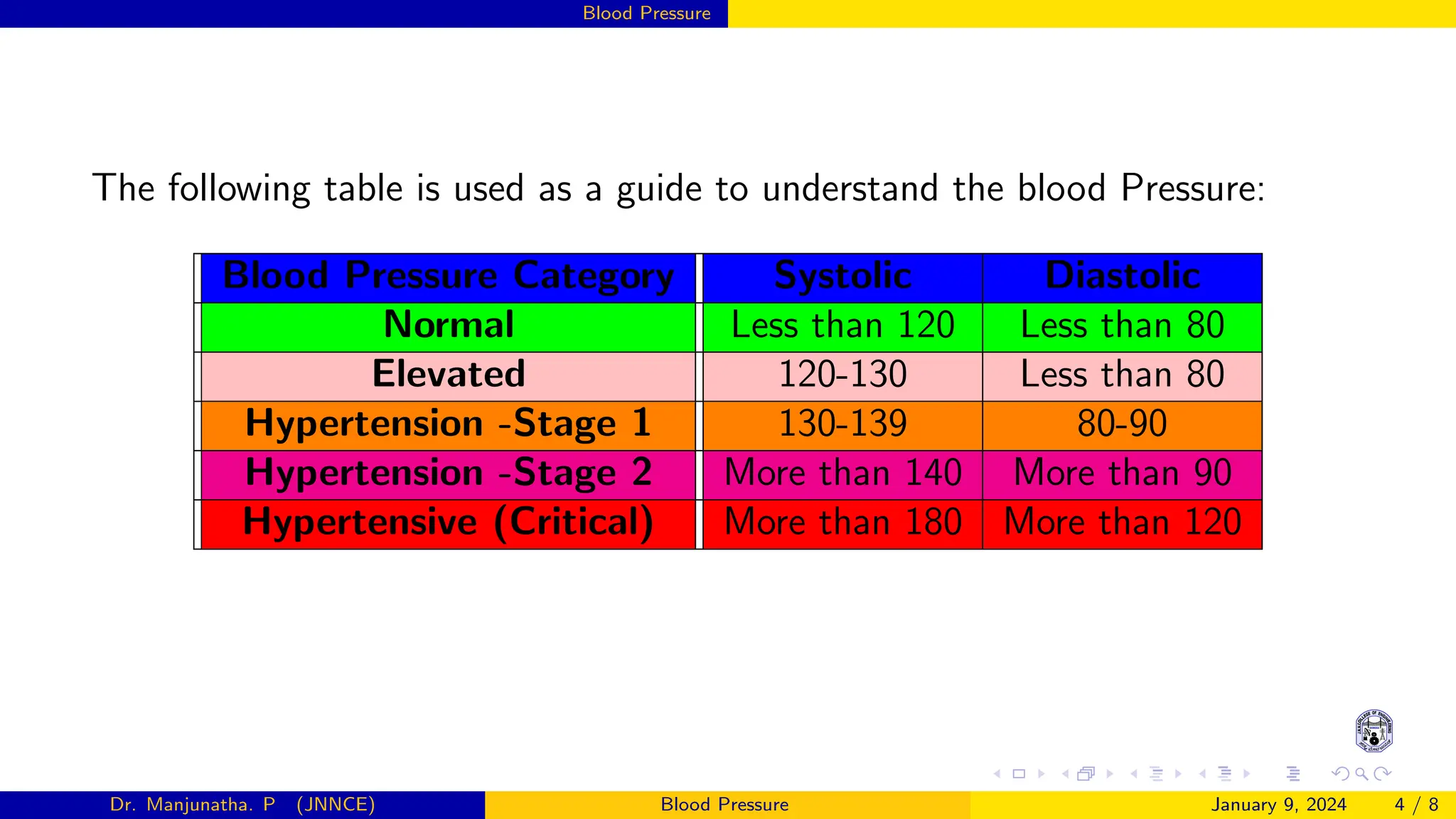 Blood Pressure and it's information, Hypertension, Stroke | PDF | Heart ...