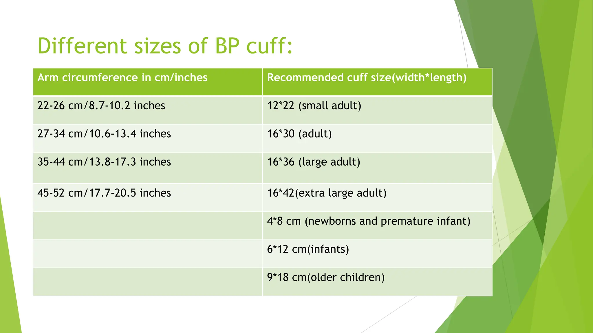 Blood pressure procedure of different equipment a | PPTX