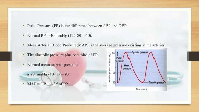 Physiology of Blood Pressure - Regulation | PPTX
