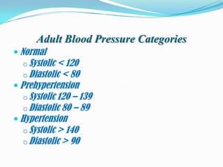 Blood pressure 101 | PPTX