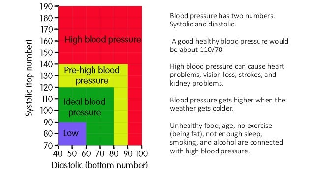 Blood Pressure And Seizures