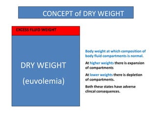 CONCEPT of DRY WEIGHT
EXCESS FLUID WEIGHT

Body weight at which composition of
body fluid compartments is normal.

DRY WEIGHT
(euvolemia)

At higher weights there is expansion
of compartments
At lower weights there is depletion
of compartments.
Both these states have adverse
clincal consequences.

 