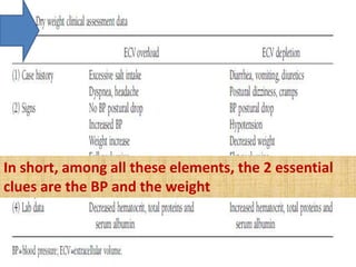 In short, among all these elements, the 2 essential
clues are the BP and the weight

 