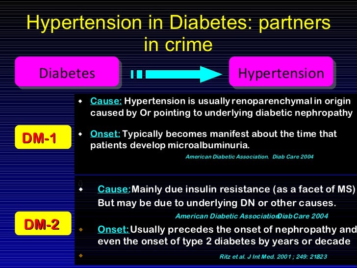 blood pressure control in diabetes