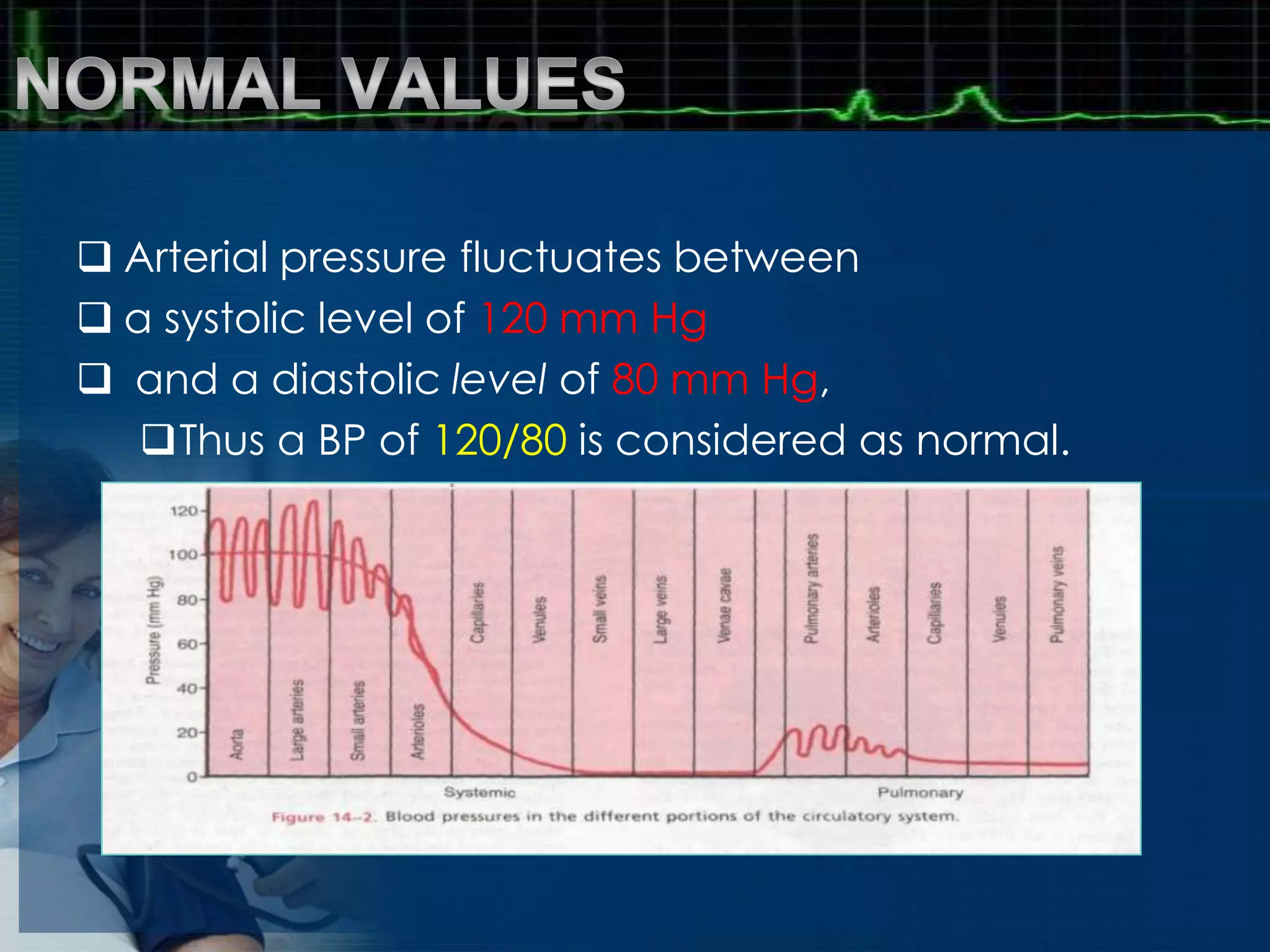 Blood pressure (periodontal perspective) | PPTX
