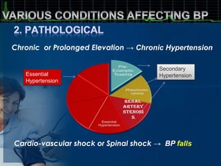 Blood pressure (periodontal perspective) | PPTX