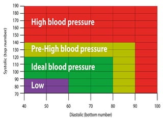 Blood pressure intro regulation of bp factors | PPTX