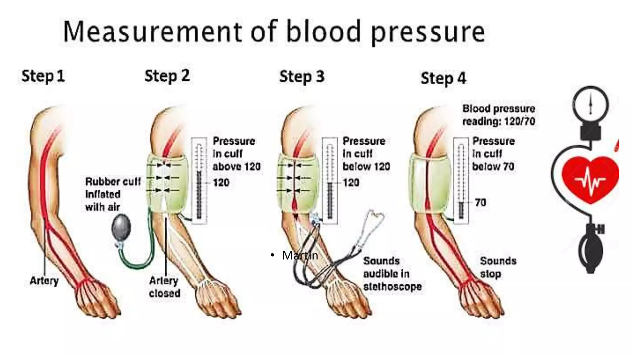 Blood pressure measurement | methods | calculations |common problems ...