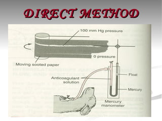 Direct Press Method Blood pressure measurement | PDF