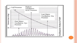 HUMAN BLOOD PRESSURE MEASUREMENT AND ITS TECHNIQUES.pptx