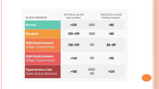 HUMAN BLOOD PRESSURE MEASUREMENT AND ITS TECHNIQUES.pptx
