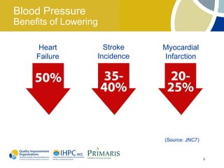 Blood Pressure
Benefits of Lowering

      Heart          Stroke    Myocardial
     Failure       Incidence   Infarction




                               (Source: JNC7)


                                                9
 
