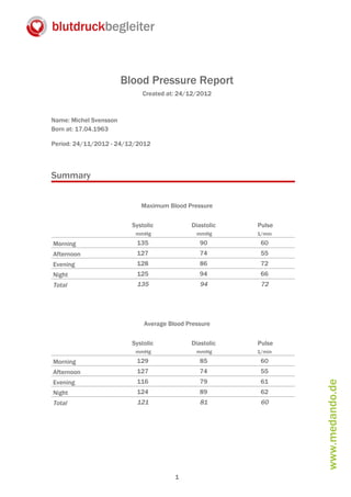 Blood Pressure Report
                             Created at: 24/12/2012



Name: Michel Svensson
Born at: 17.04.1963

Period: 24/11/2012 - 24/12/2012




Summary


                             Maximum Blood Pressure


                          Systolic           Diastolic   Pulse
                           mmHg                mmHg      1/min
Morning                    135                  90        60
Afternoon                  127                  74        55
Evening                    128                  86        72
Night                      125                  94        66
Total                      135                  94        72




                              Average Blood Pressure


                          Systolic           Diastolic   Pulse
                           mmHg                mmHg      1/min
Morning                    129                  85        60
Afternoon                  127                  74        55
                                                                 www.medando.de



Evening                    116                  79        61
Night                      124                  89        62
Total                      121                  81        60




                                        1
 