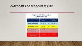 Blood Pressure