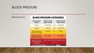 Blood Pressure