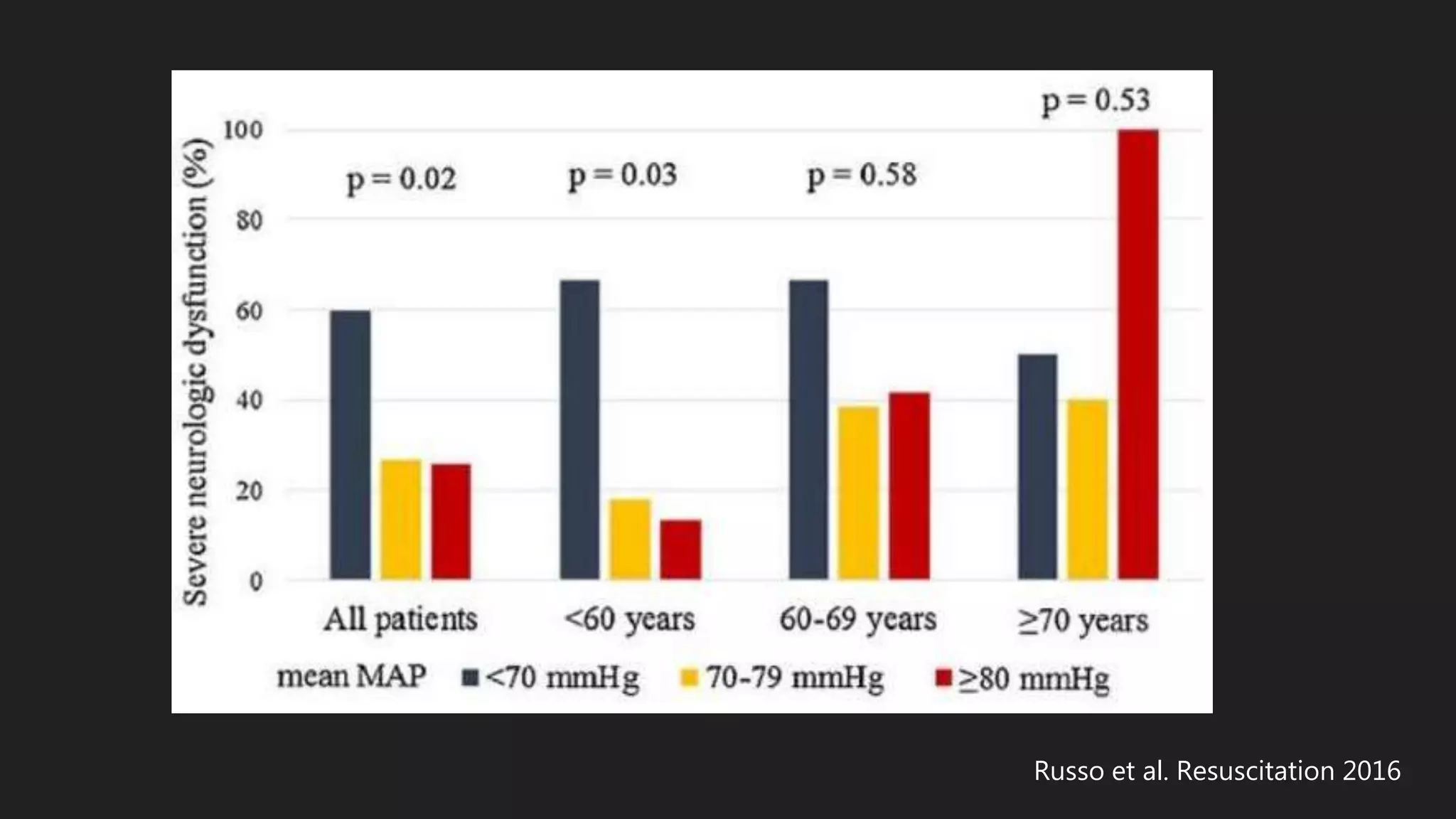 Russo et al. Resuscitation 2016
 