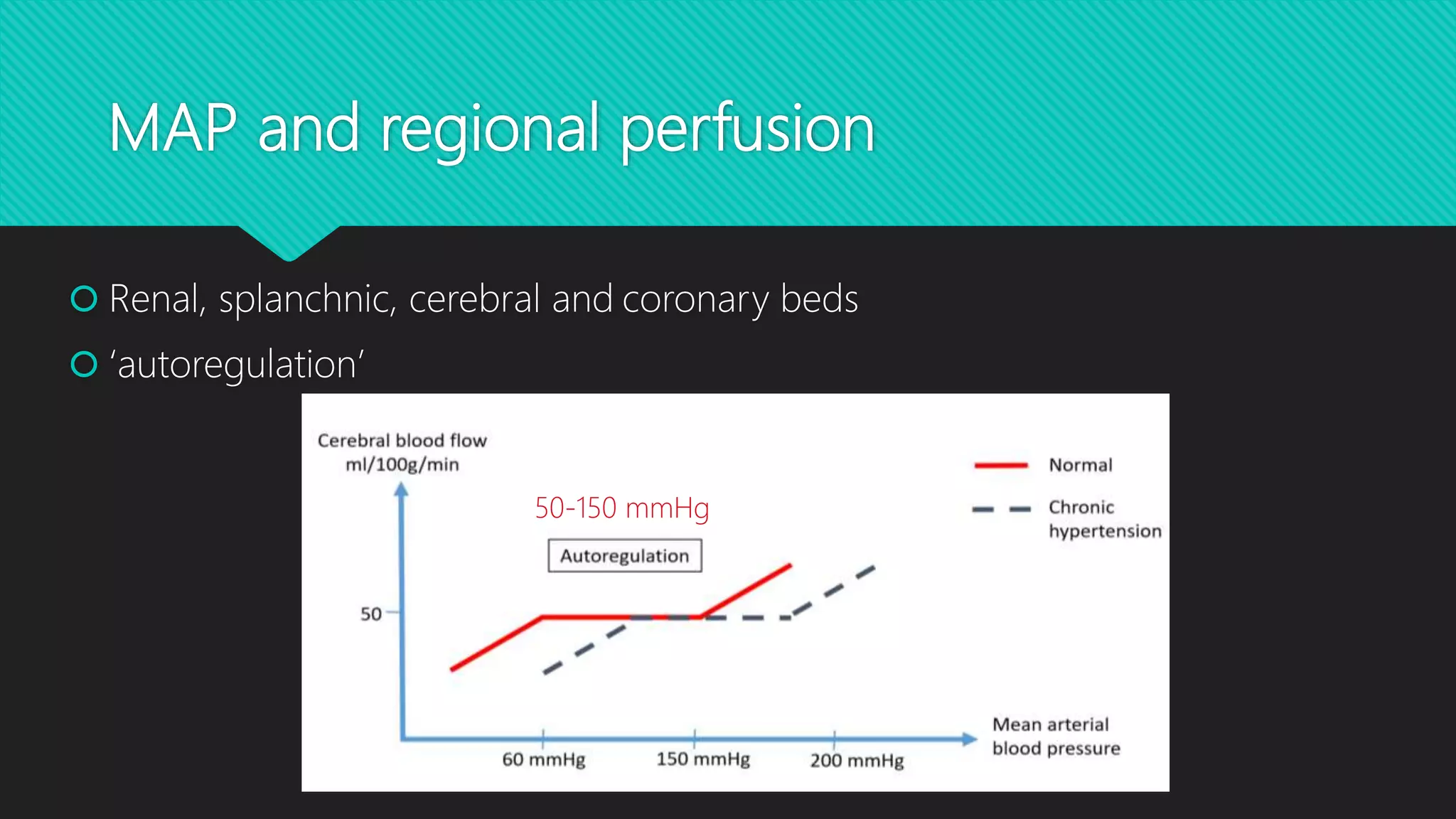 MAP and regional perfusion
 Renal, splanchnic, cerebral and coronary beds
 ‘autoregulation’
50-150 mmHg
 