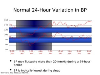 Blood pressure variability.ppt อ.สามารถ | PDF