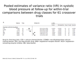Blood pressure variability.ppt อ.สามารถ | PDF