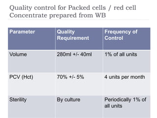 Blood products separation and quality control | PPTX