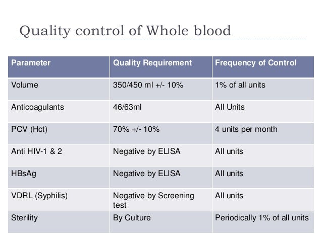 blood products separation and quality control quality control products