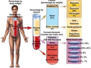 blood and blood transfusions 6 
 
