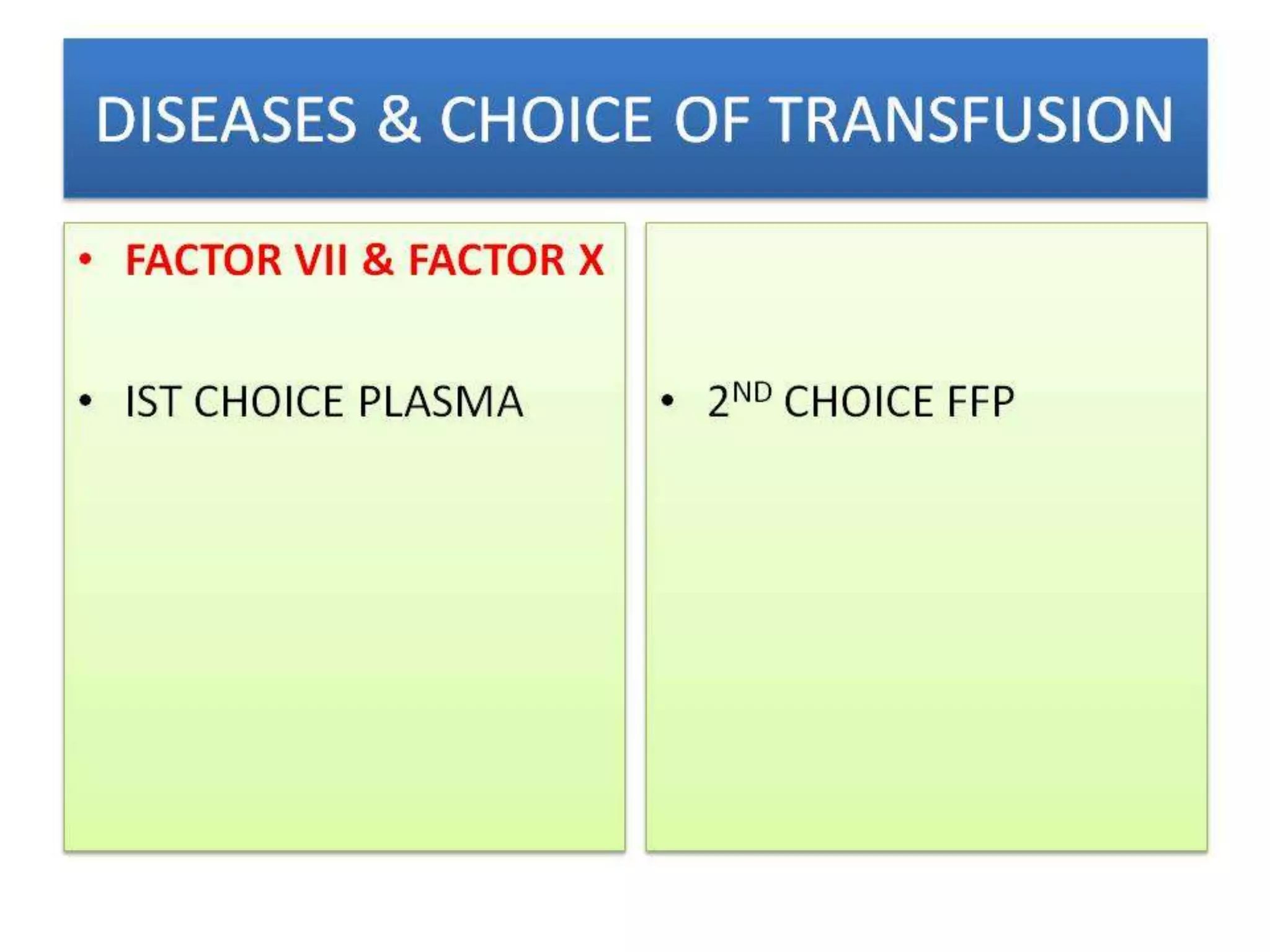BLOOD PRODUCTS & BLOOD TRANSFUSION BY DR BASHIR AHMED DAR ASSOCIATE PROFESSOR MEDICINE SOPORE KASHMIR