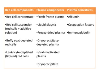Blood Products & Transfusion, Nutrtion in surgery, Water & electrolyte ...