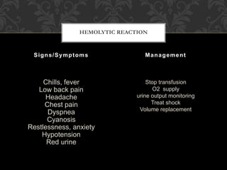 Chills, fever
Low back pain
Headache
Chest pain
Dyspnea
Cyanosis
Restlessness, anxiety
Hypotension
Red urine
Stop transfusion
O2 supply
urine output monitoring
Treat shock
Volume replacement
Signs/Symptoms Management
HEMOLYTIC REACTION
 