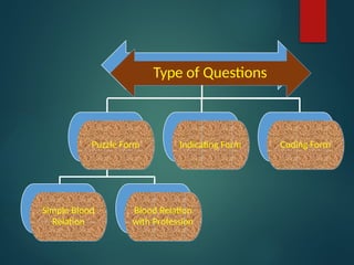Blood Relation Aptitude questions and solustions | PPTX