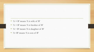 • ‘A × B’ means ‘A is wife of B’
• ‘A + B’ means ‘A is brother of B’
• ‘A ÷ B’ means ‘A is daughter of B’
• ‘A ⎯B’ means ‘A is son of B’
 