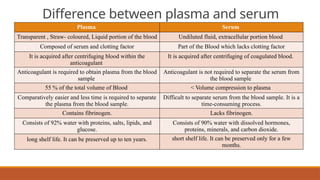 Difference between plasma and serum
Plasma Serum
Transparent , Straw- coloured, Liquid portion of the blood Undiluted fluid, extracellular portion blood
Composed of serum and clotting factor Part of the Blood which lacks clotting factor
It is acquired after centrifuging blood within the
anticoagulant
It is acquired after centrifuging of coagulated blood.
Anticoagulant is required to obtain plasma from the blood
sample
Anticoagulant is not required to separate the serum from
the blood sample
55 % of the total volume of Blood < Volume compression to plasma
Comparatively easier and less time is required to separate
the plasma from the blood sample.
Difficult to separate serum from the blood sample. It is a
time-consuming process.
Contains fibrinogen. Lacks fibrinogen.
Consists of 92% water with proteins, salts, lipids, and
glucose.
Consists of 90% water with dissolved hormones,
proteins, minerals, and carbon dioxide.
long shelf life. It can be preserved up to ten years. short shelf life. It can be preserved only for a few
months.
 