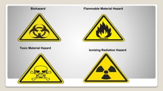 Biohazard Flammable Material Hazard
Toxic Material Hazard
Ionizing Radiation Hazard
 