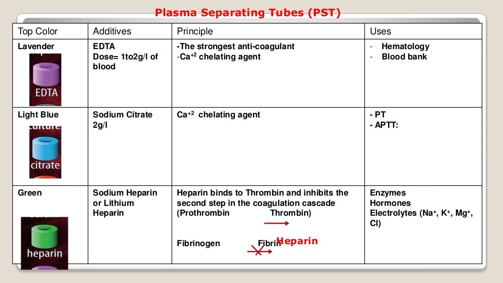 Blood sample collection procedure ppt