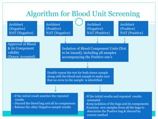 Blood screening, quarantine and release | PPTX