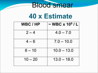40 x Estimate
WBC / HP ~ WBC x 109 / L
2 – 4 4.0 – 7.0
4 – 6 7.0 – 10.0
6 – 10 10.0 – 13.0
10 – 20 13.0 – 18.0
Blood smear
 