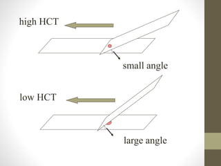 large angle
low HCT
small angle
high HCT
 