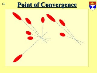 Point of Convergence 16 